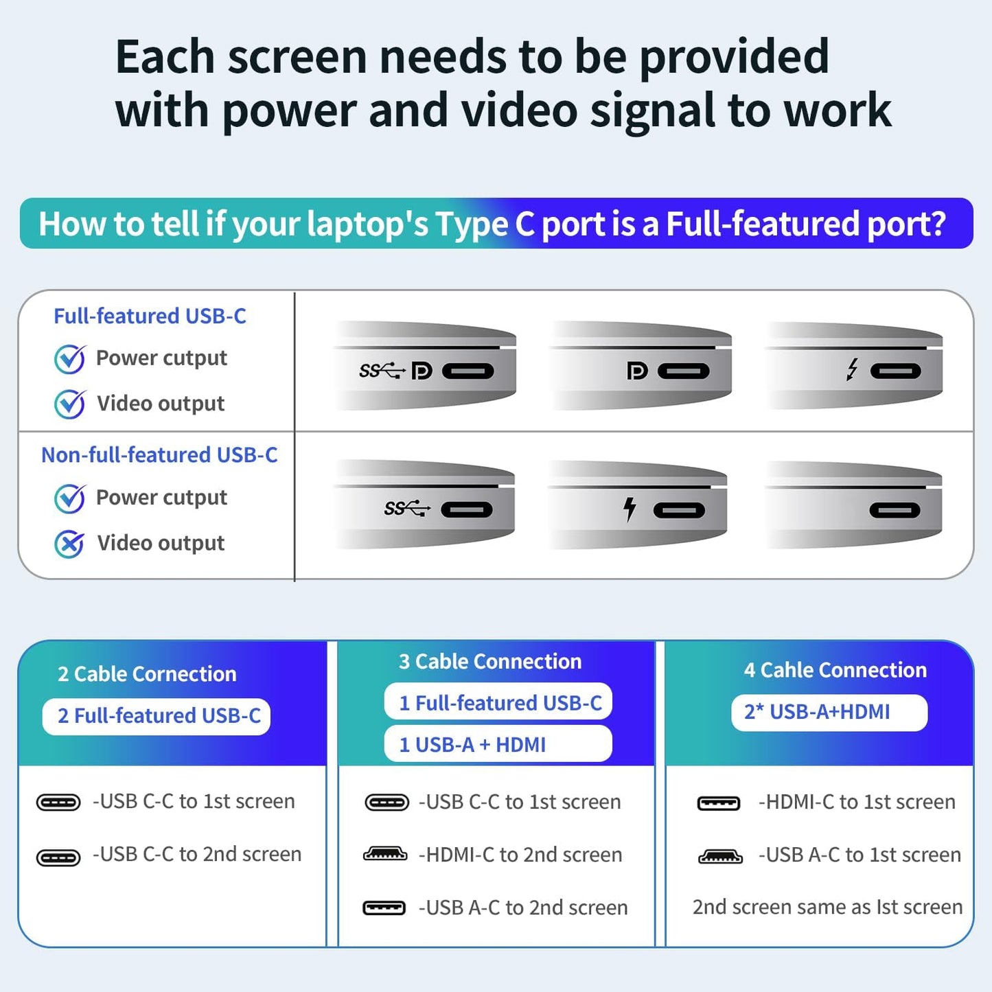 Triple Screen Extender for Laptop - 14" Portable FHD Monitor, Plug & Play